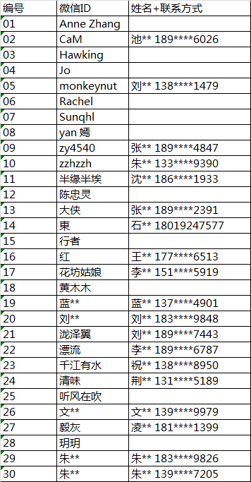 经彩网P3试机号，探索与解析