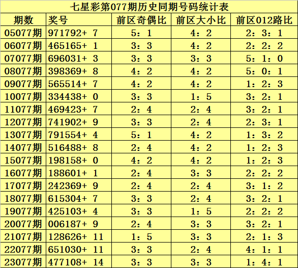 七星彩22103