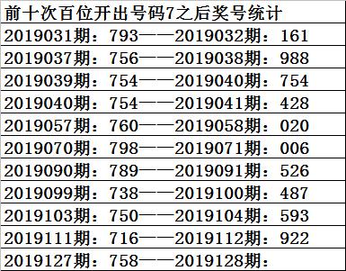 探索未知的奥秘—今晚3D彩票开奖号码预测与解析（重点关注14号）