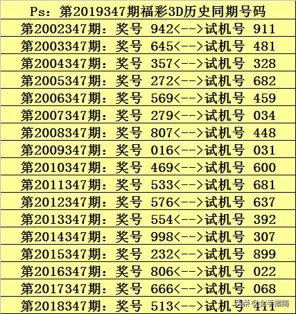 探索彩票奥秘，今晚3D开奖号码预测与组选解析