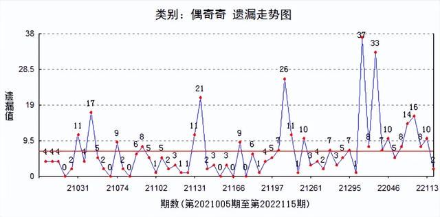 探索3D连线带坐标走势图CF67，揭示数据背后的奥秘