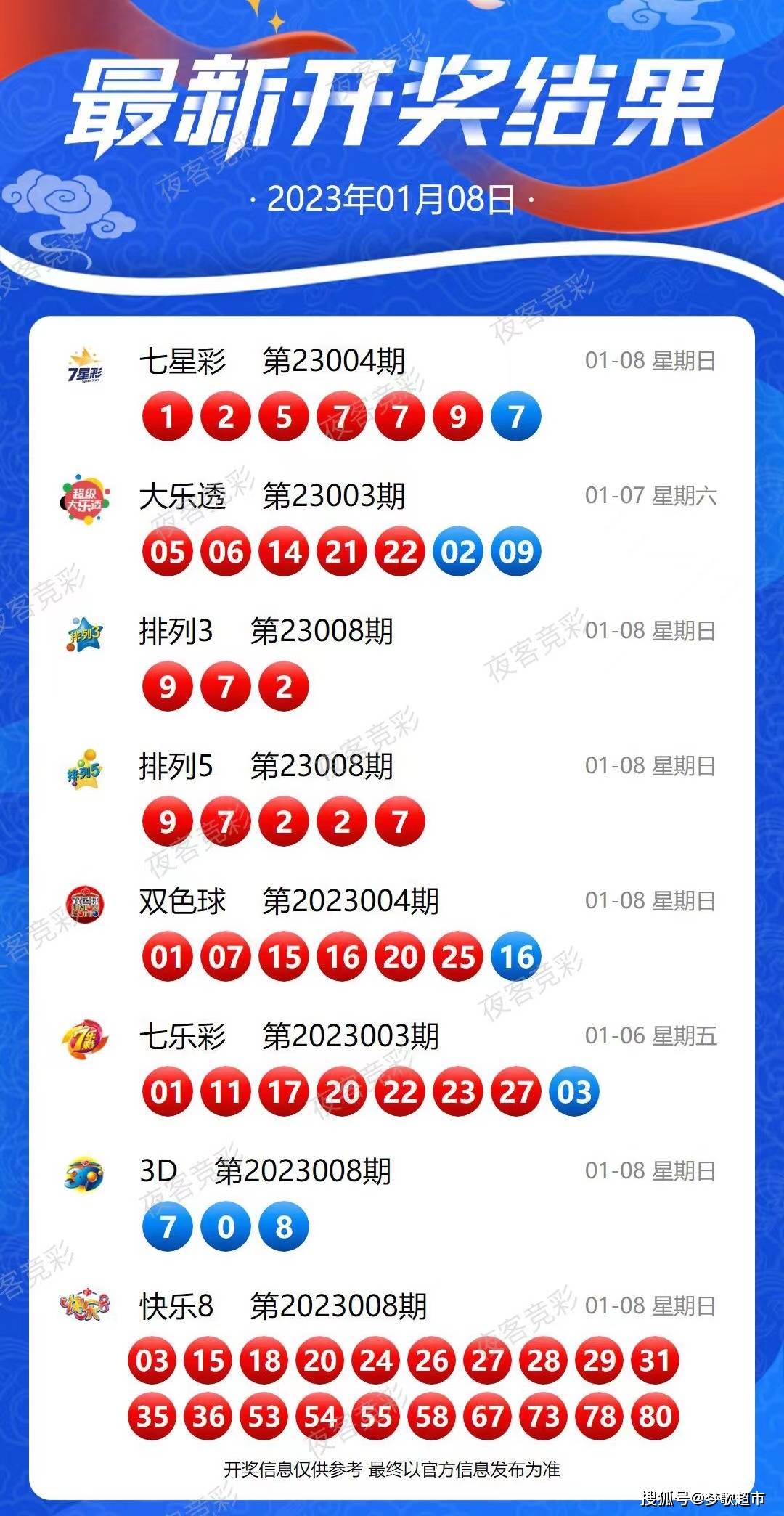 今晚3D开奖结果号码直播，期待与惊喜的交汇