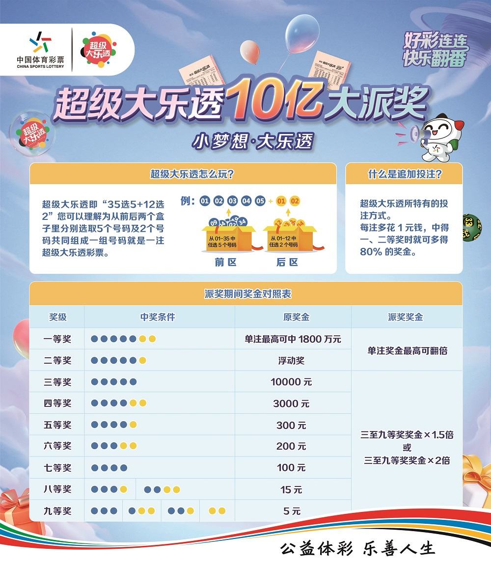 云南体彩超级大乐透的魅力与挑战