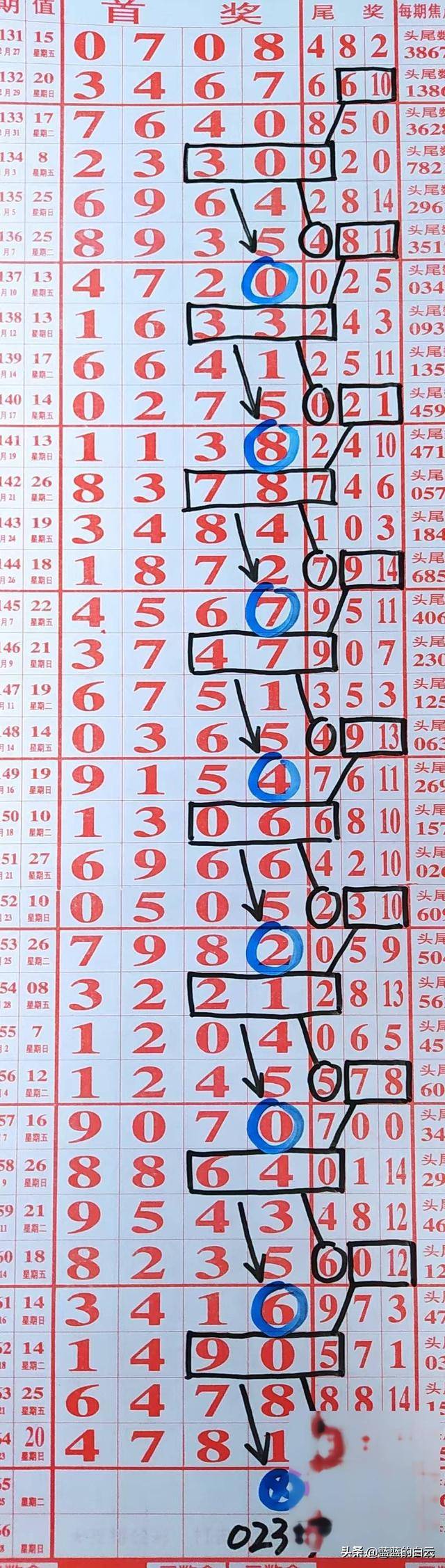 七星彩历史开奖结果查询，追溯50期的幸运轨迹