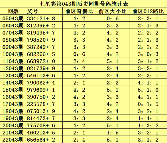 江苏七星彩历史开奖结果查询，回顾与数据分析
