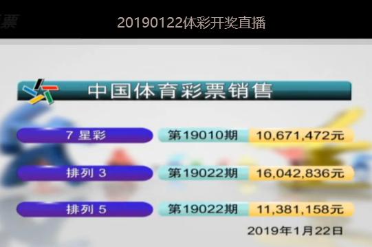 今晚七星彩历史开奖结果查询—回顾与探索
