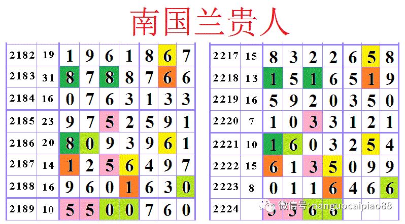 七星彩与排列五历史开奖结果查询—追溯彩票数据，探寻中奖奥秘