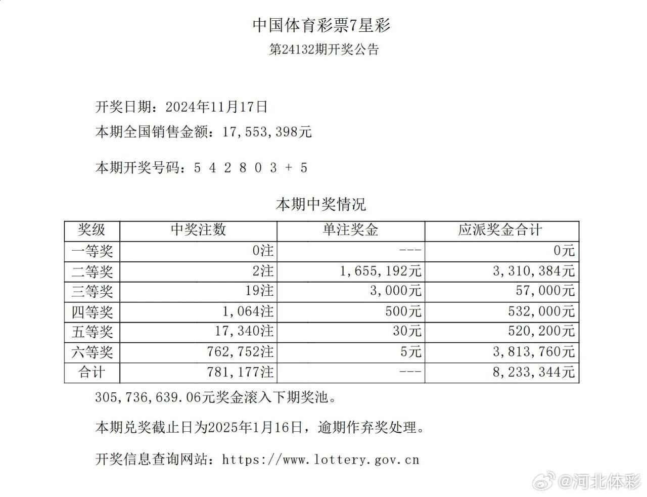 中国七星彩排列五开奖结果及其影响