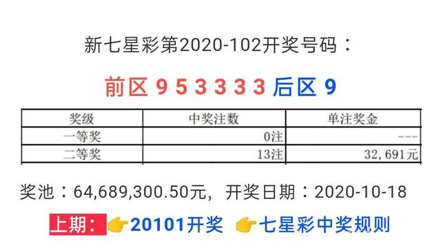 中国七星彩最新开奖结果查询—掌握实时资讯，赢在起跑线
