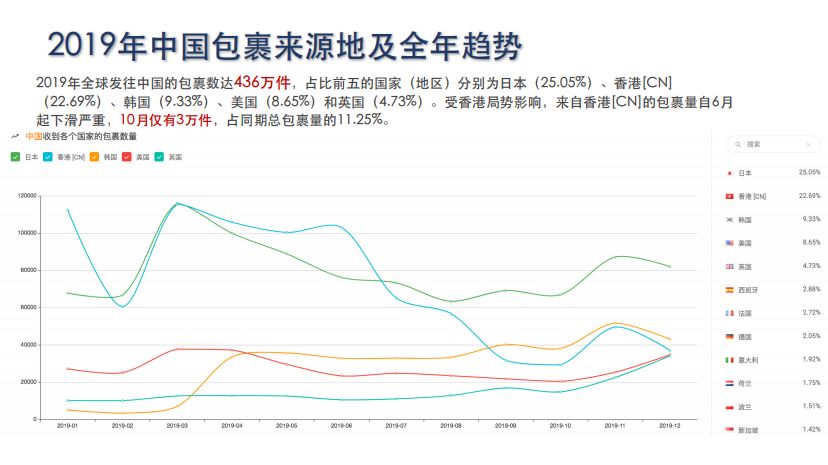 七星彩每期的销售额，揭示背后的奥秘与趋势