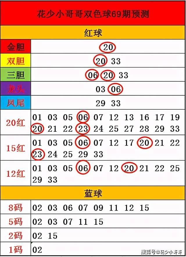 中国七星彩开奖号码结果，探索与解析