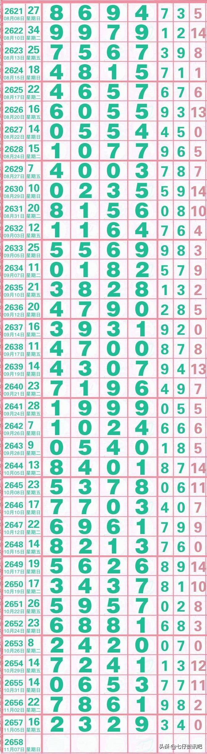 中国七星彩今日开奖，期待与惊喜的交汇时刻