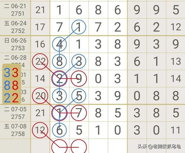 揭秘中国七星彩最新规律视频—探索彩票世界的奥秘与机遇