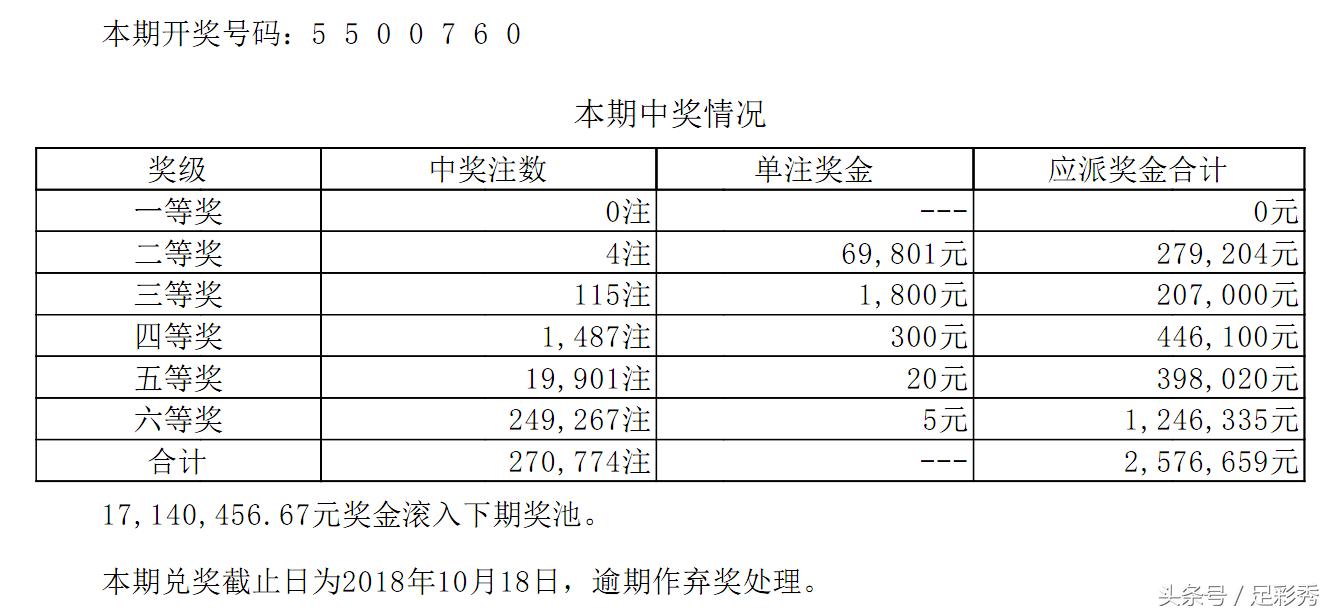 七星彩开奖奖金揭秘，数额多少？