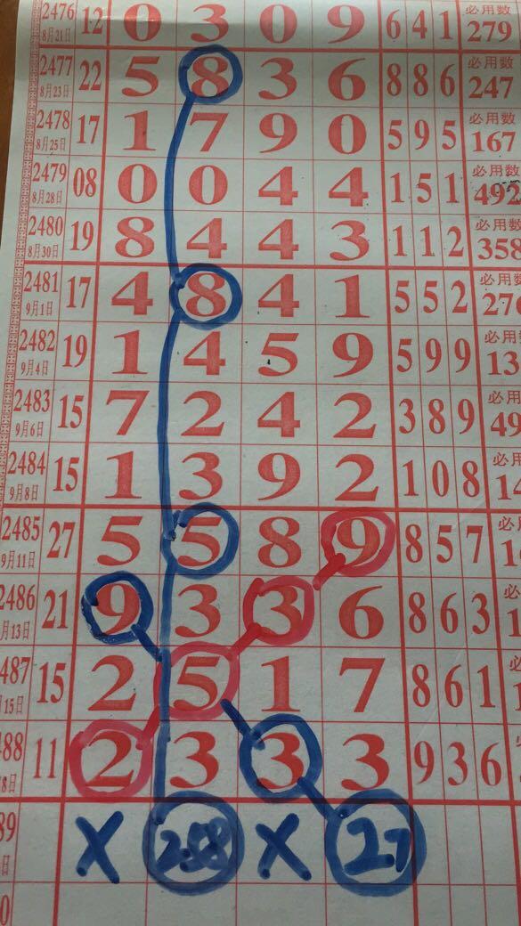 中国体彩七星彩票最新开奖号码分析