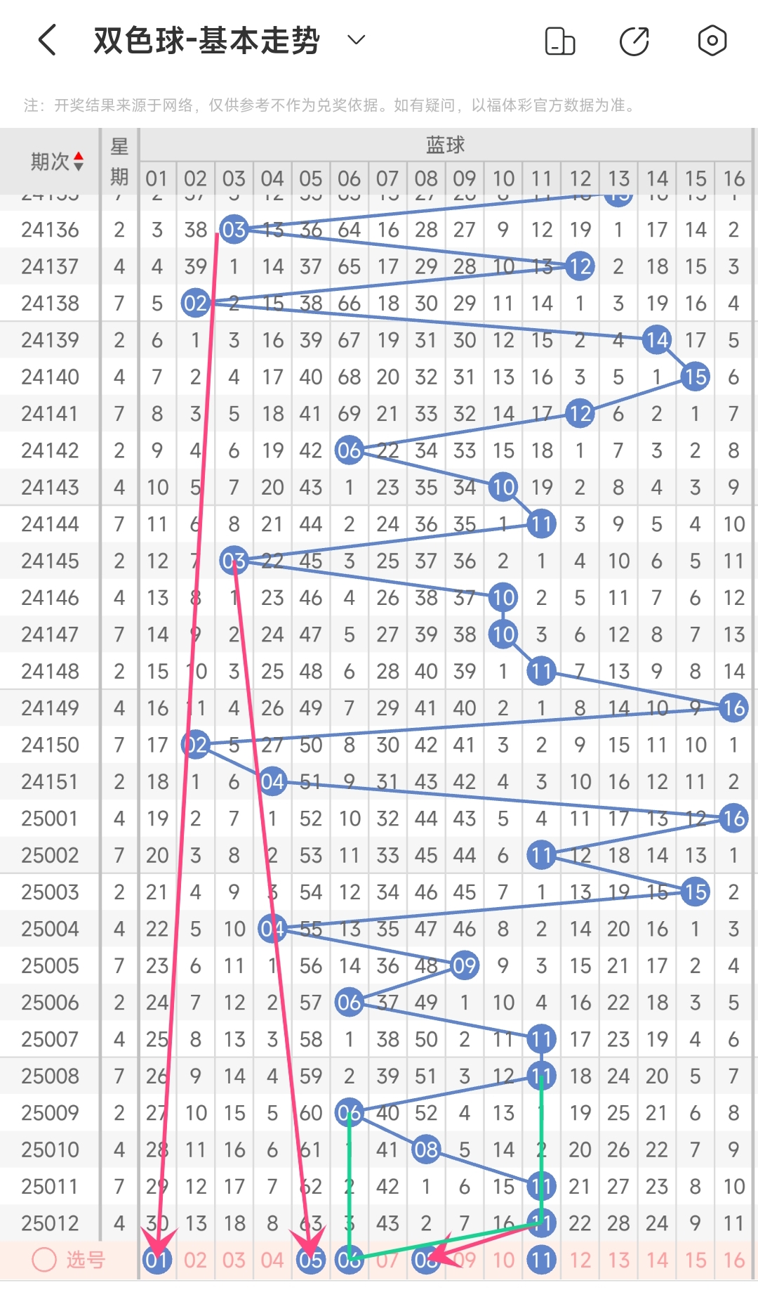 2025年5月 第6页
