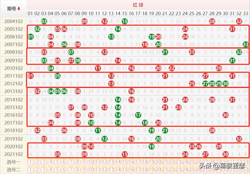 双色基本球走势与新浪爱彩图的深度解读