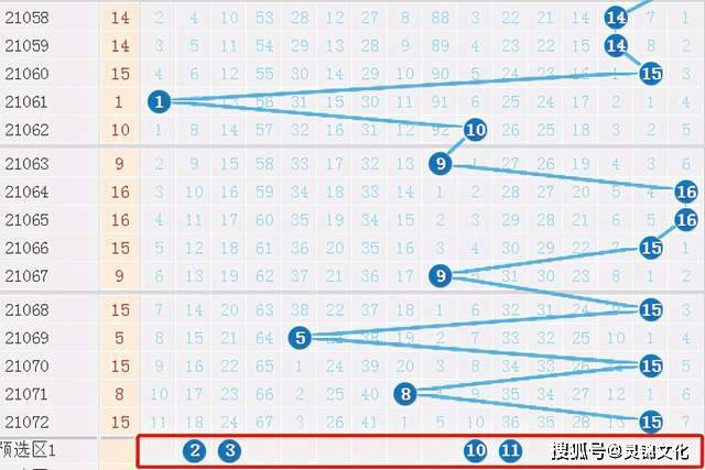 新浪双色球基本走势分析
