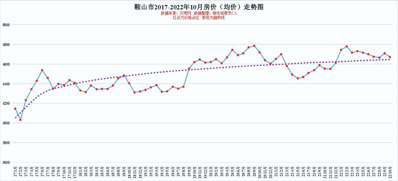 双色基本球走势与辽宁快乐十二的魅力