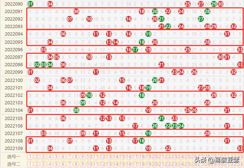双色球福彩基本走势分析