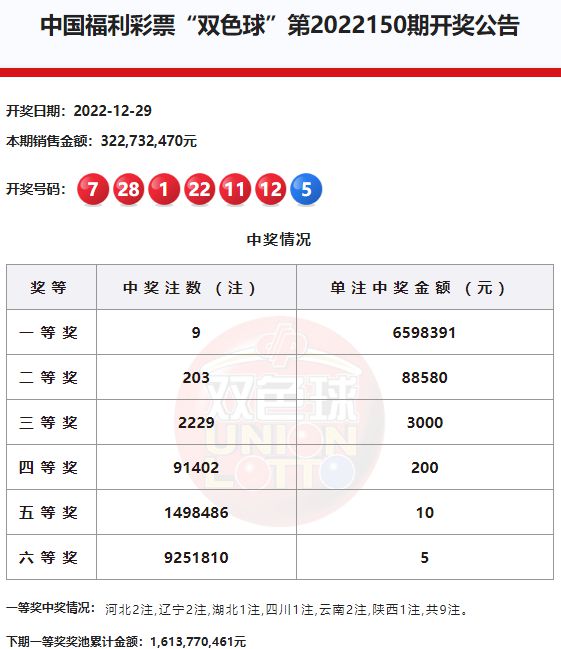 双色球开奖结果走势图与彩牛网的深度解析