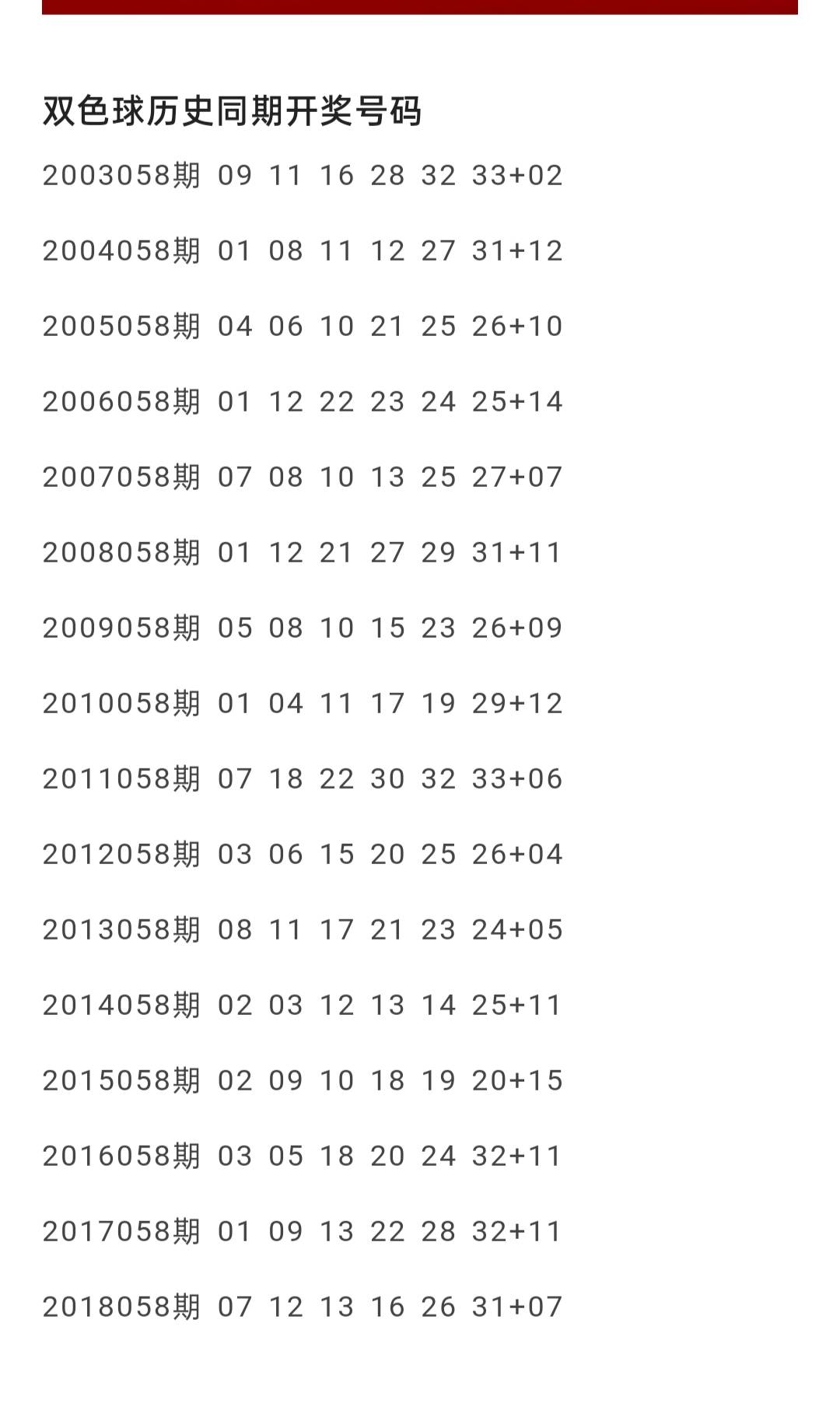 双色球开奖结果走势图预测号码，探索与策略