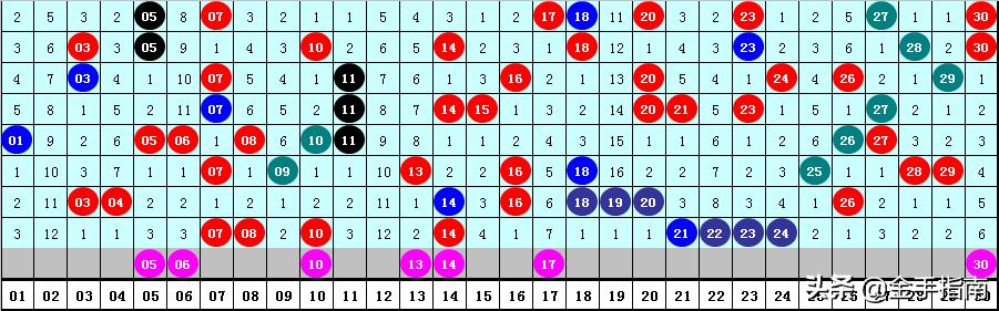 揭秘20年一遇的七乐彩奇迹—解析八福临门之特殊数字组合