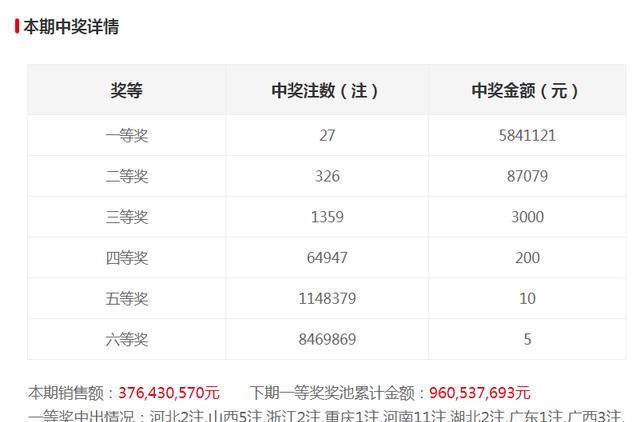 七乐彩开奖结果查询，快乐的源泉