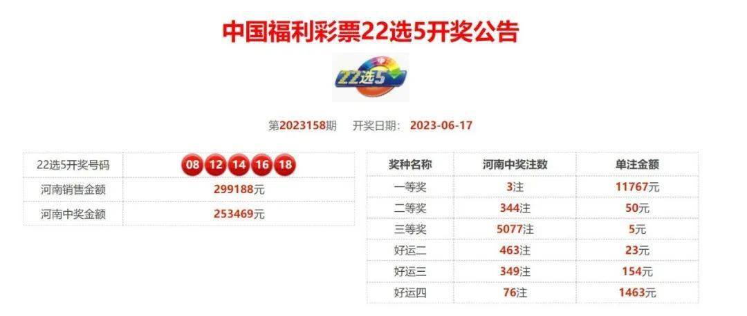 本期七乐彩开奖结果查询，揭晓幸运数字的秘密