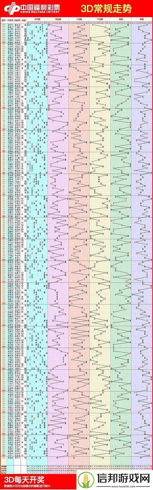 探索与解读，3D走势图列表的魅力