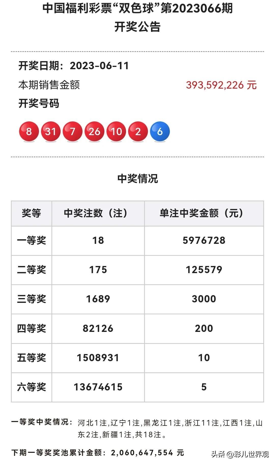 双色球开奖记录查询历史结果今天—揭秘彩票背后的故事