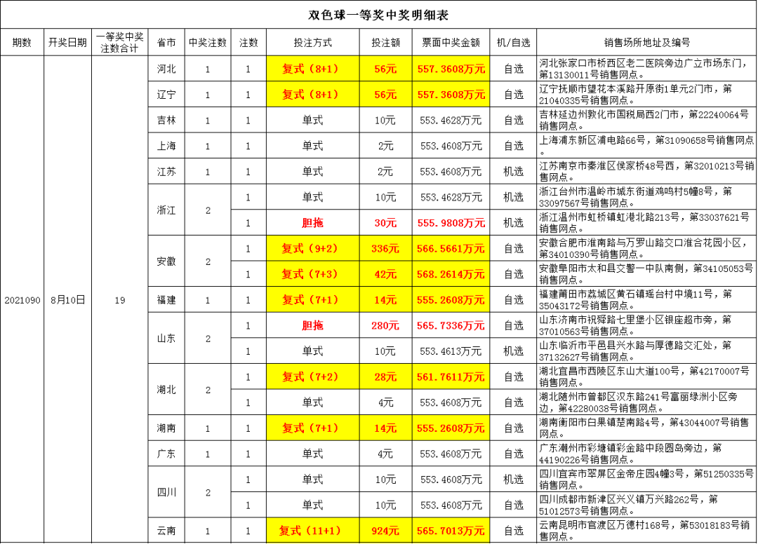 揭秘7月14日双色球开奖盛况，记录幸运时刻