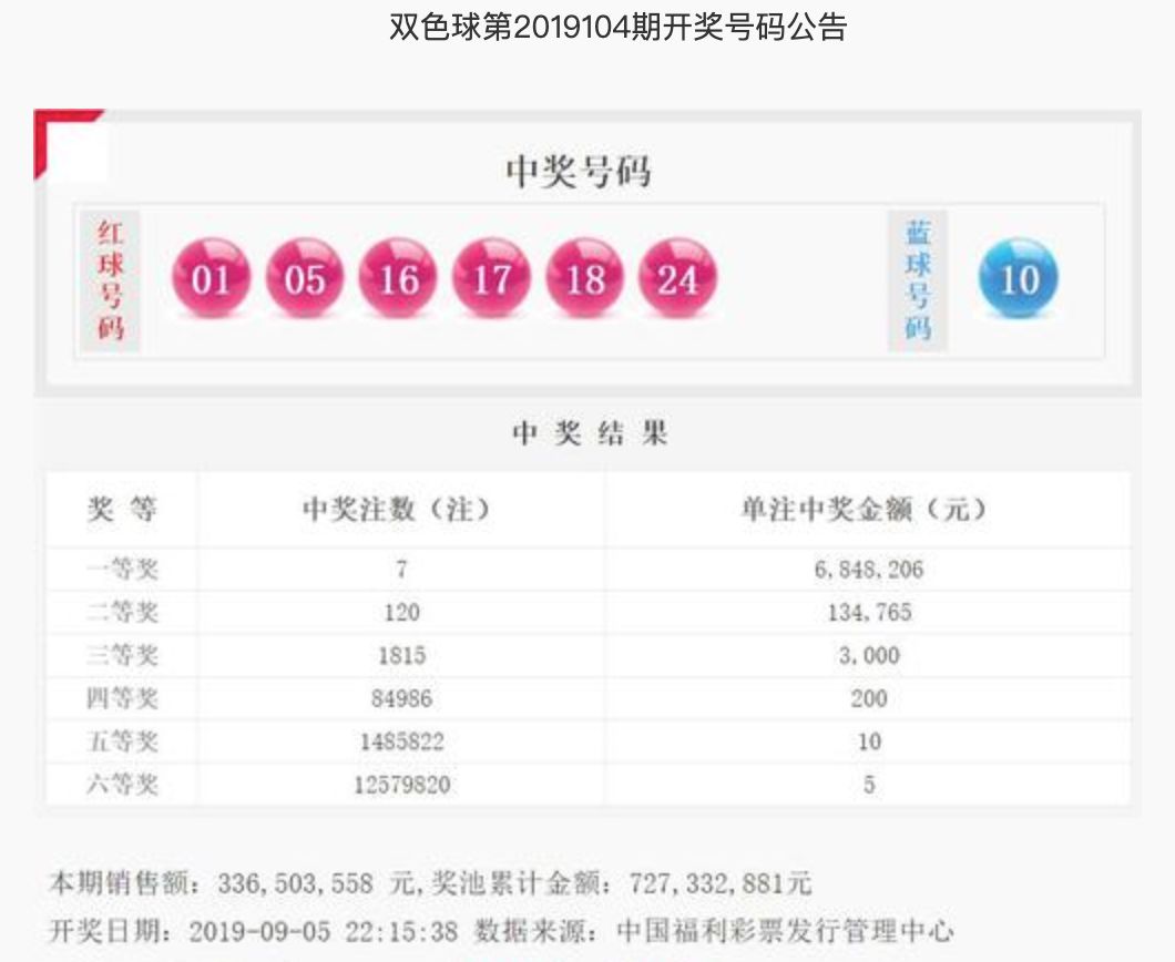双色球第145期开奖记录，幸运与激情的交汇点