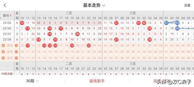 双色球2018年全年开奖图解析
