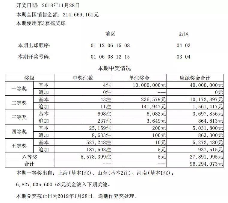体彩排列三大乐透开奖大乐透开奖