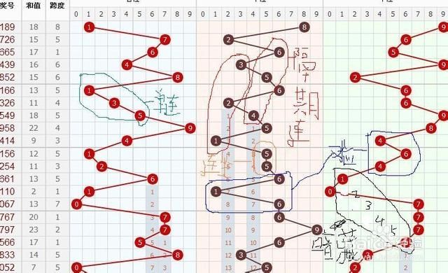 体育彩票连线走势图，探索、分析与预测