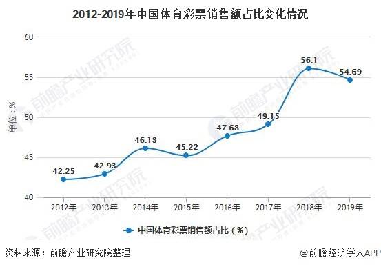 体育彩票走势图20年连线，探索数据与运气交织的世界