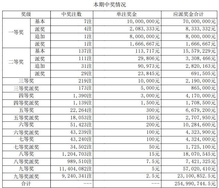 体彩大乐透历史开奖结果深度解析