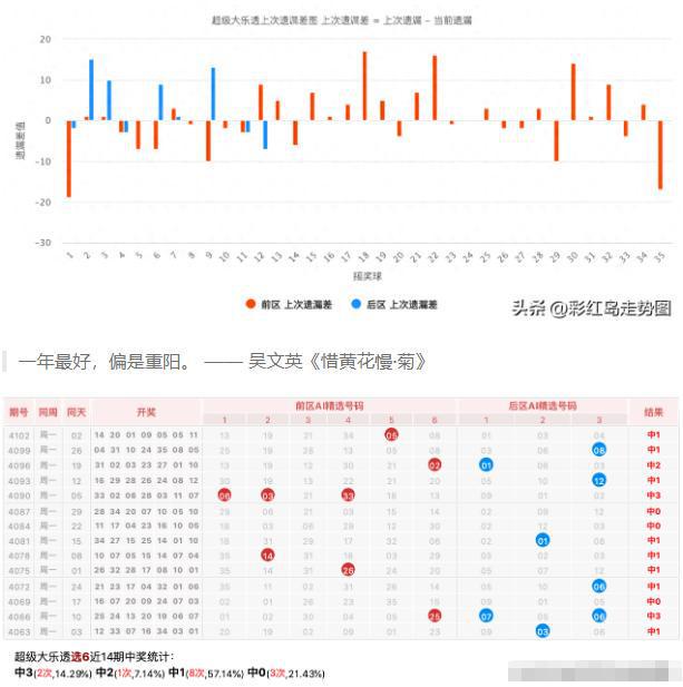 大乐透体彩开奖走势图与浙江易采网，探索彩票世界的交汇点