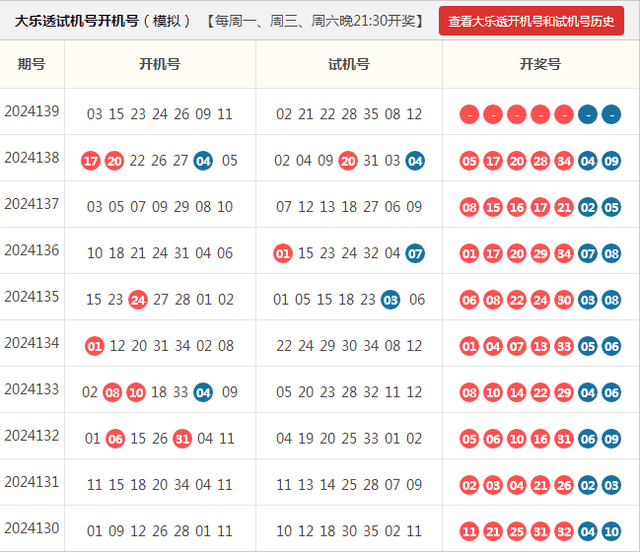 大乐透历史开奖走势图，实时更新与深度解读