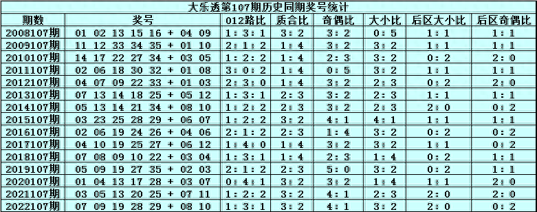 大乐透历史开奖走势图两千期，数据与策略分析
