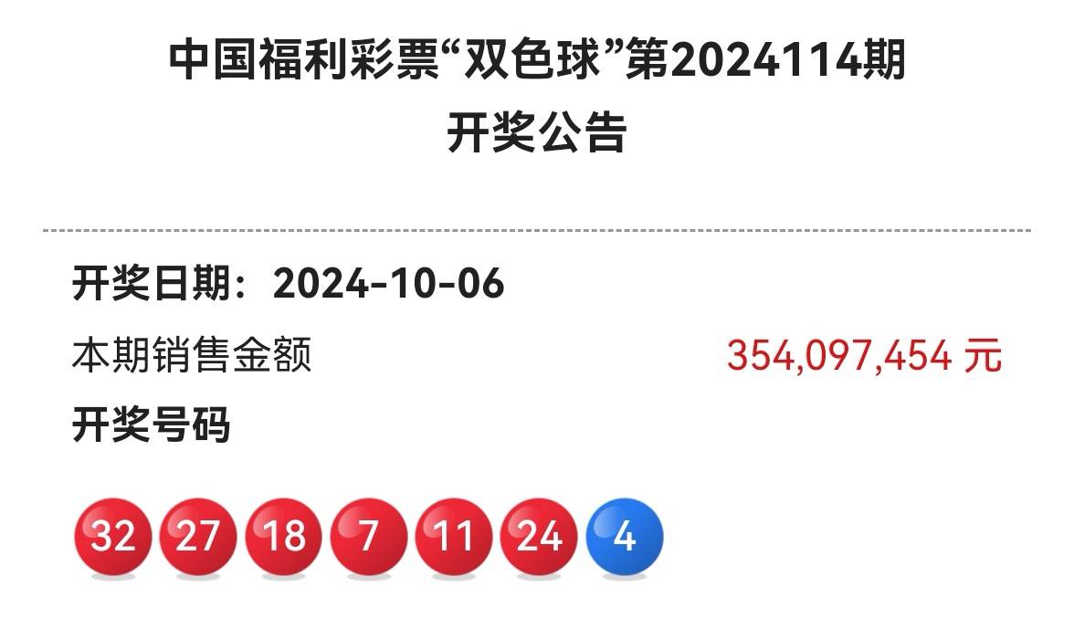 双色球开奖号码查询2023054
