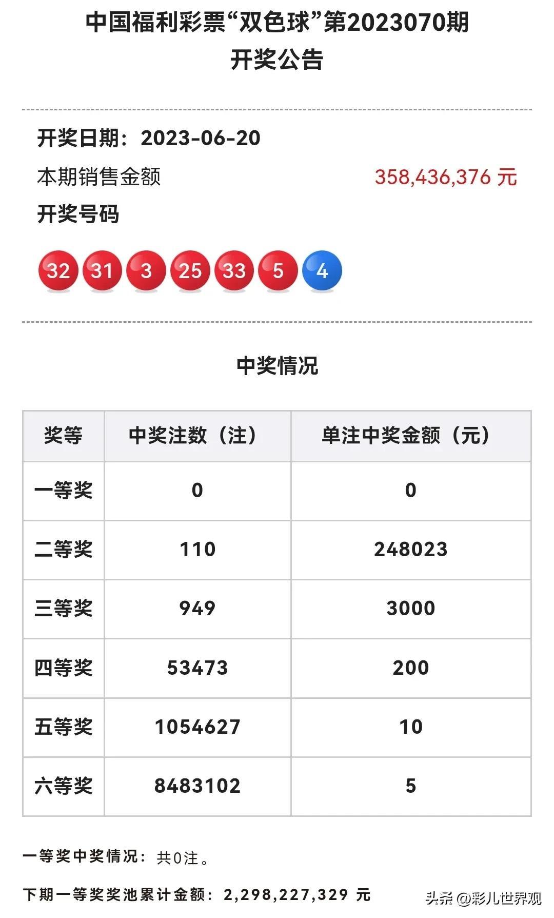 双色球开奖号码查询与规则详解