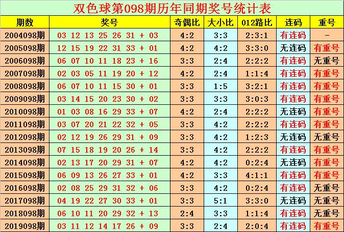 双色球第28期开奖号码揭晓，幸运儿究竟花落谁家？查询结果一览