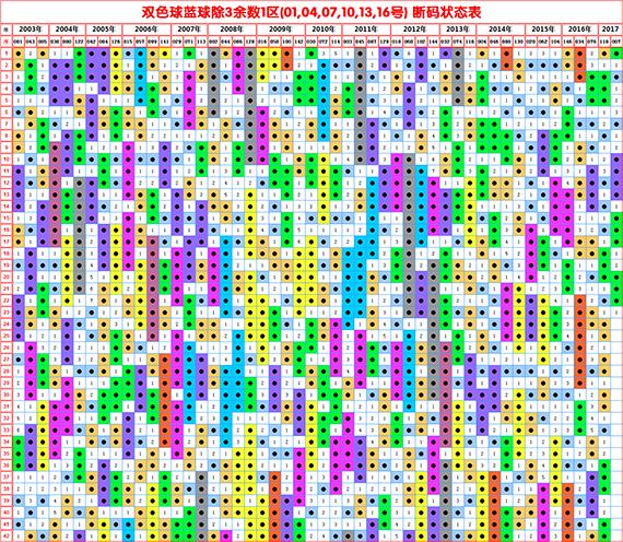 双色球开奖号码查询结果排列五解析