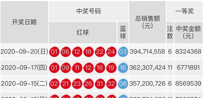 双色球开奖号码结果查询07，揭秘彩票背后的故事与技巧