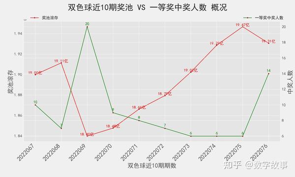 双色球开奖号码查询结果及深度解读，第21期的惊喜与奥秘（以分析视角探讨）