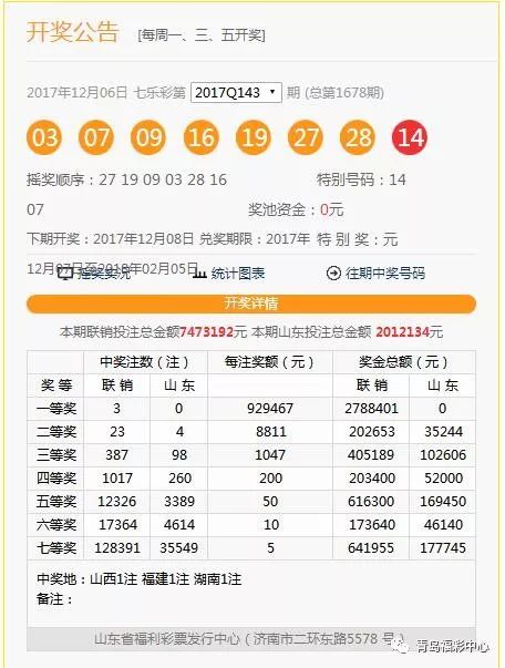 2017年双色球开奖号码查询结果