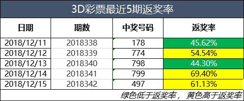 浪子天涯 第13页