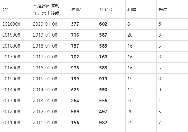 3d第19224今晚开奖结果